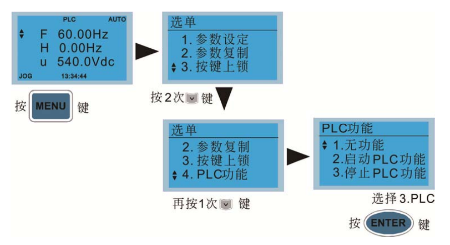 MS300臺(tái)達(dá)變頻器PLC工作原理 開(kāi)始啟動(dòng)