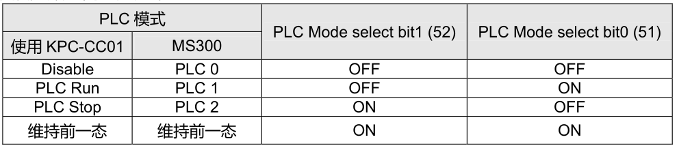 PLC 功能應(yīng)用