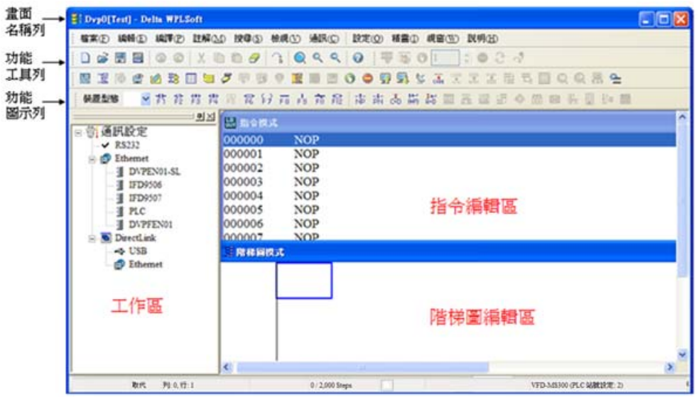 WPLSoft 編輯軟件窗口說(shuō)明