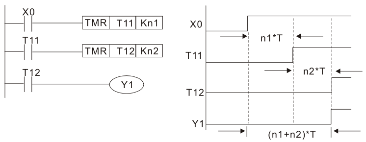 延長(zhǎng)計(jì)時(shí)電路