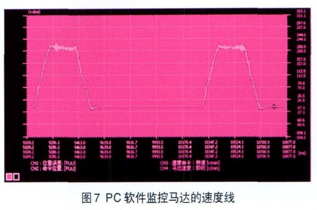 戶 軟件監(jiān)控馬達的速度線