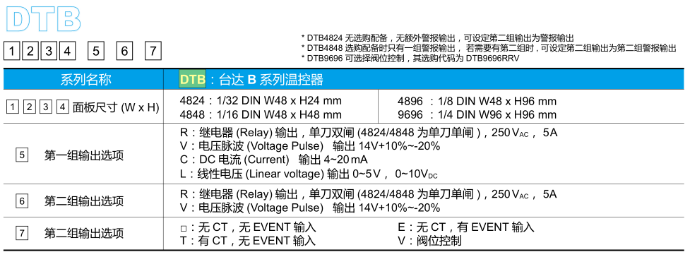 臺(tái)達(dá)進(jìn)階型溫度控制器