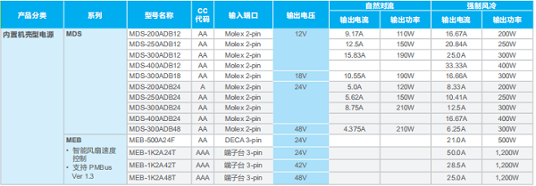 東莞市豐石電子科技有限公司