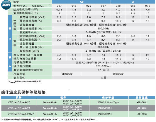 東莞市豐石電子科技有限公司