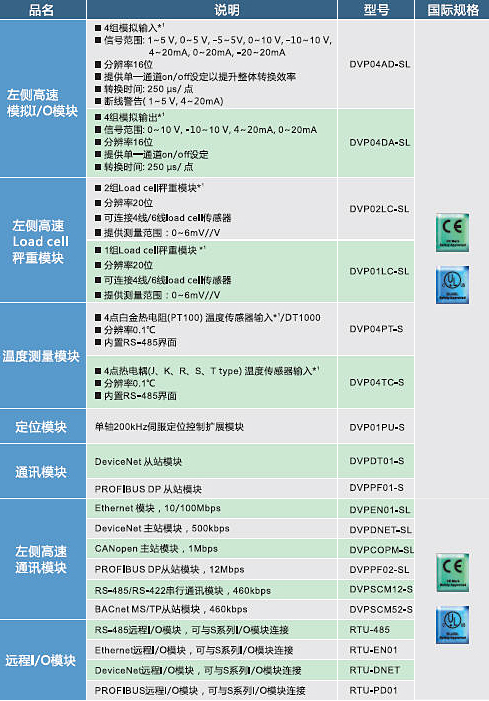 東莞市豐石電子科技有限公司