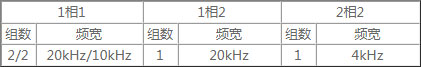 東莞市豐石電子科技有限公司