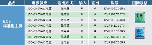 東莞市豐石電子科技有限公司