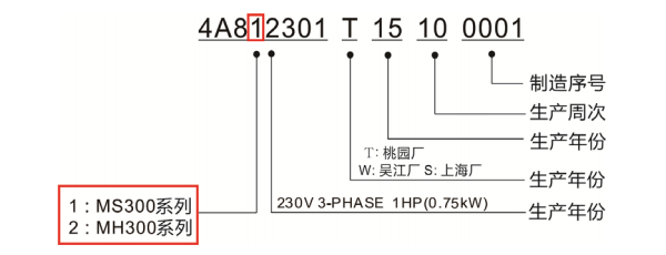 東莞市豐石電子科技有限公司