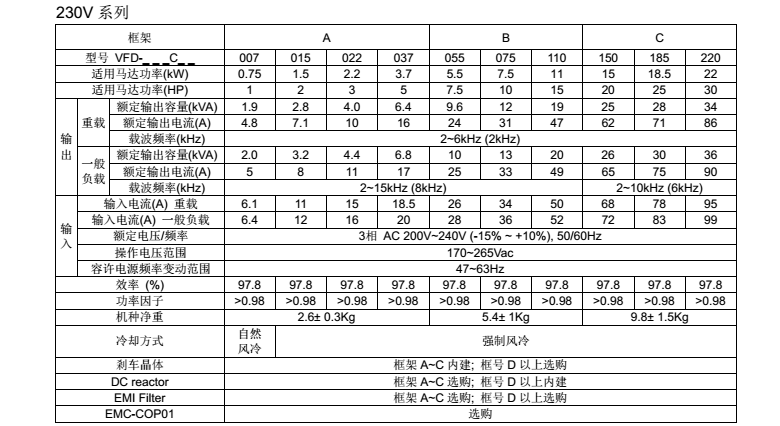 東莞市豐石電子科技有限公司