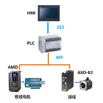 東莞市豐石電子科技有限公司