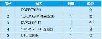 東莞市豐石電子科技有限公司