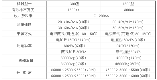 東莞市豐石電子科技有限公司