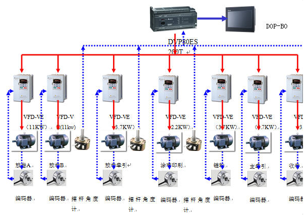 東莞市豐石電子科技有限公司