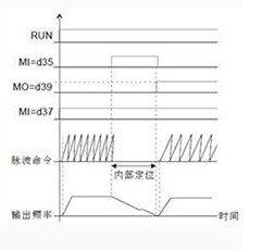 東莞市豐石電子科技有限公司