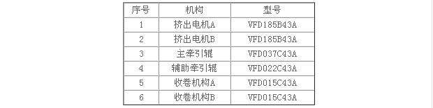 東莞市豐石電子科技有限公司