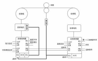 東莞市豐石電子科技有限公司