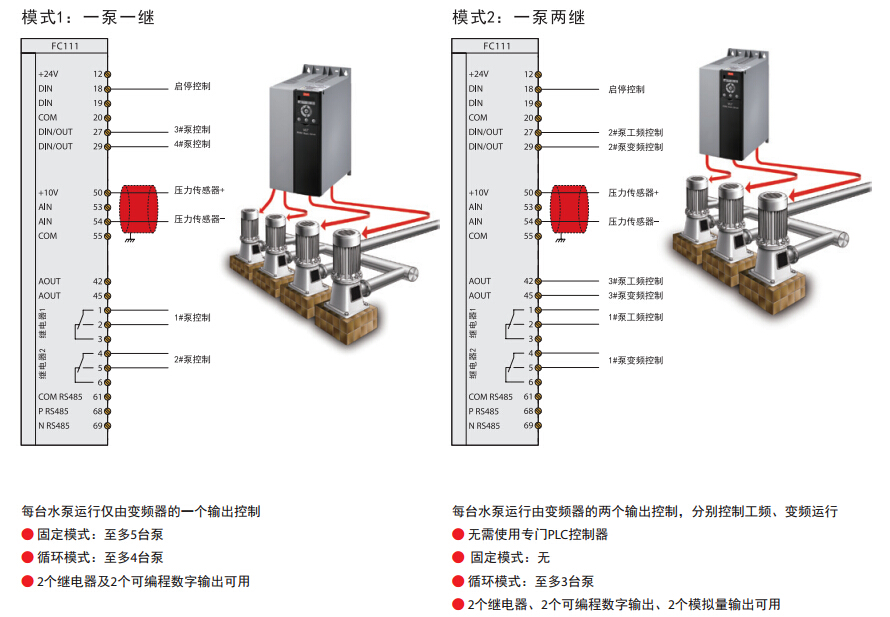 東莞市豐石電子科技有限公司