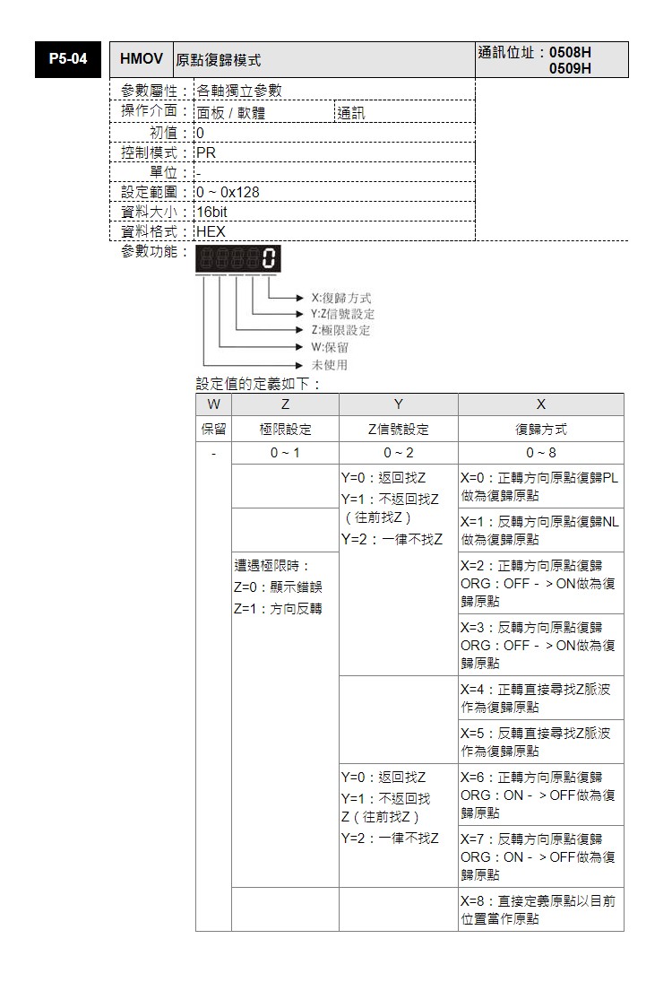 東莞市豐石電子科技有限公司