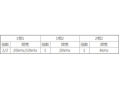 PLC可編程控制器DVP-EC3系列經濟基本型主機|應用領域|產品特色|技術規(guī)格