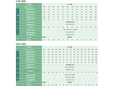 臺達變頻器VFD-VE系列高性能磁束向量驅(qū)動器