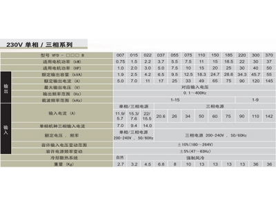 臺(tái)達(dá)變頻器VFD-B系列泛用矢量型產(chǎn)品特色