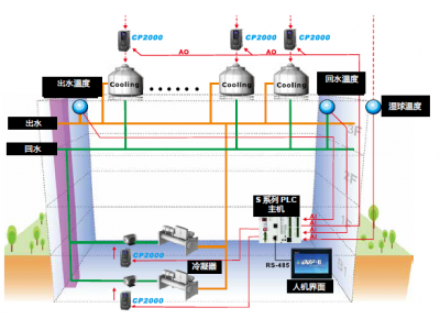 臺達(dá)變頻器CP2000系列為無感矢量控制變頻器