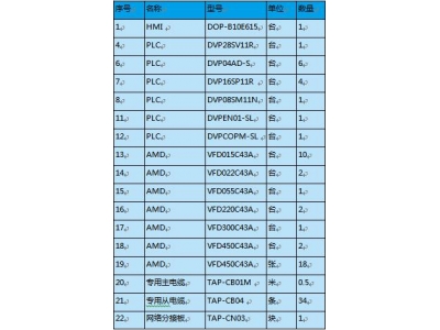 臺(tái)達(dá)伺服驅(qū)動(dòng)器CANopen總線(xiàn)在針刺機(jī)的應(yīng)用