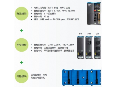 臺(tái)達(dá)精巧多傳變頻器MX300系列新上市